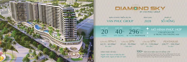 Phối cảnh Khu đô thị Vạn Phúc City