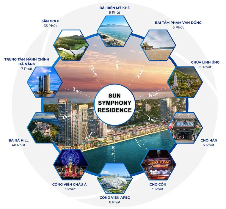 Phối cảnh Sun Symphony Residence 5